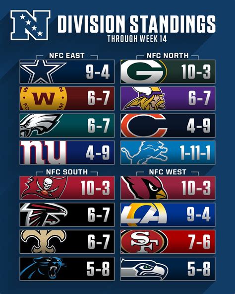 afc west vs nfc north standings history|nfc north division standings.